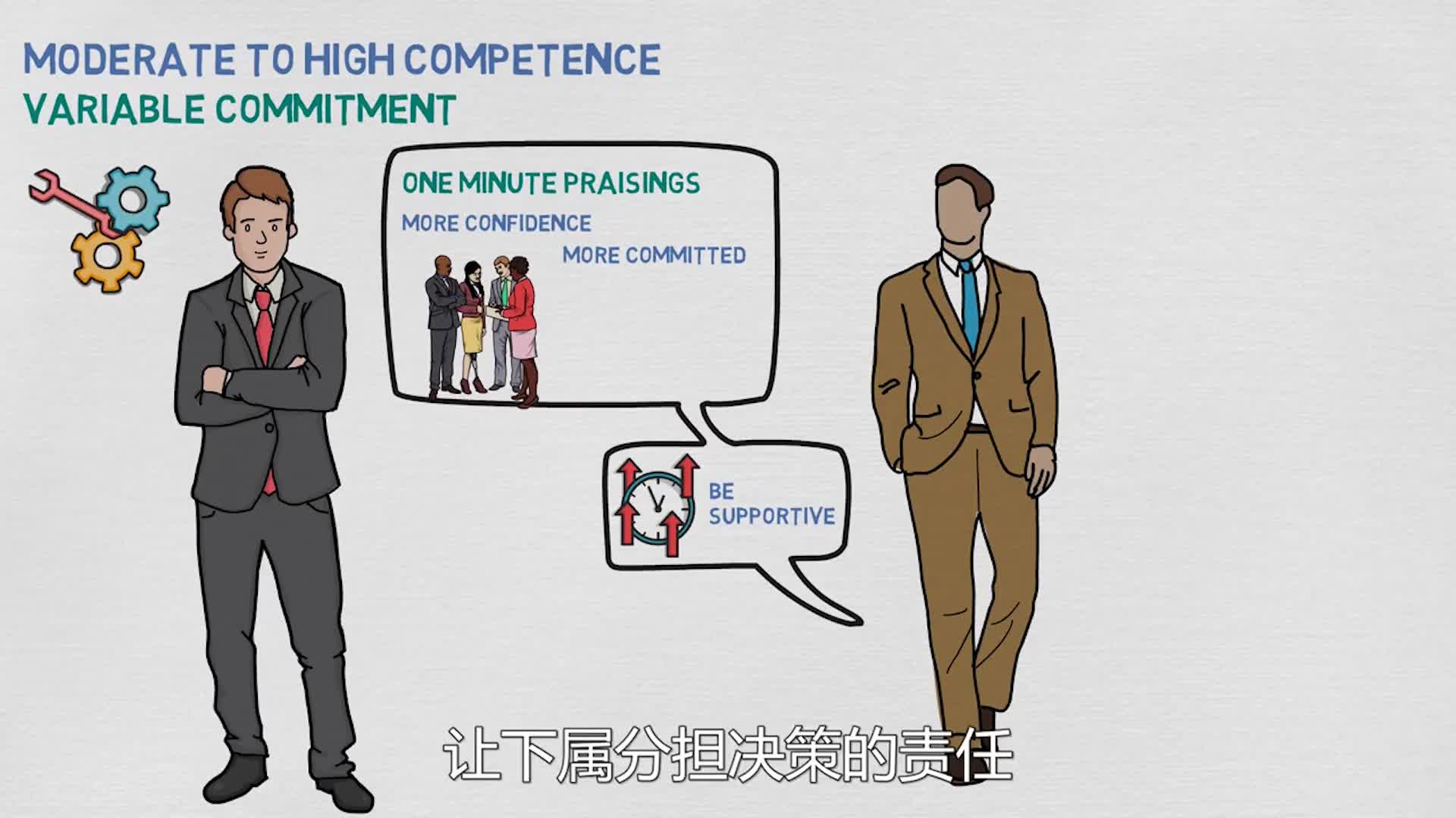 Situational Leadership Part 4