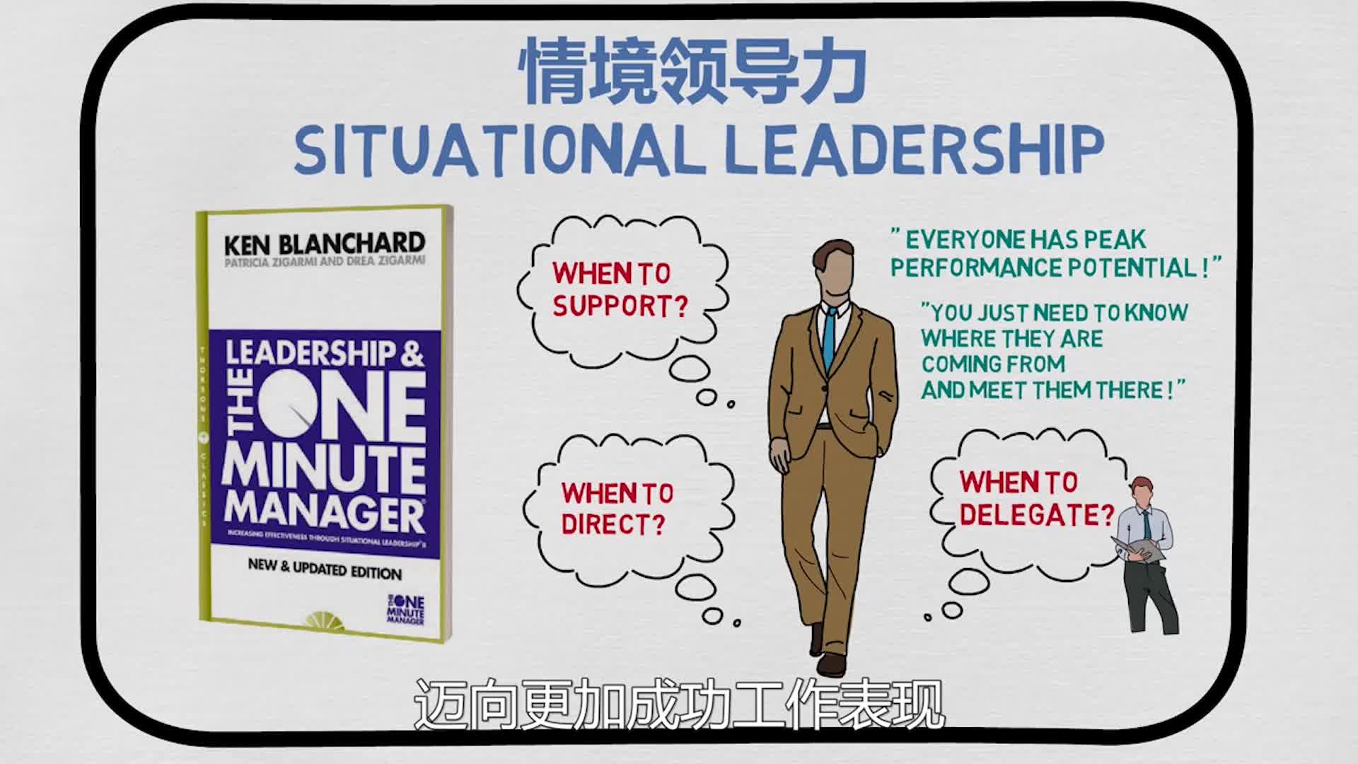 Situational Leadership Part 1