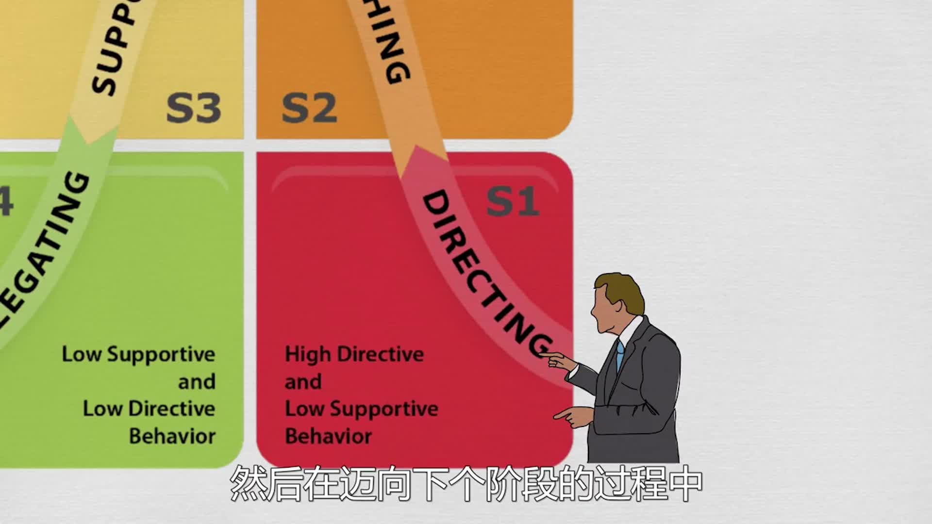 Situational Leadership Part 5