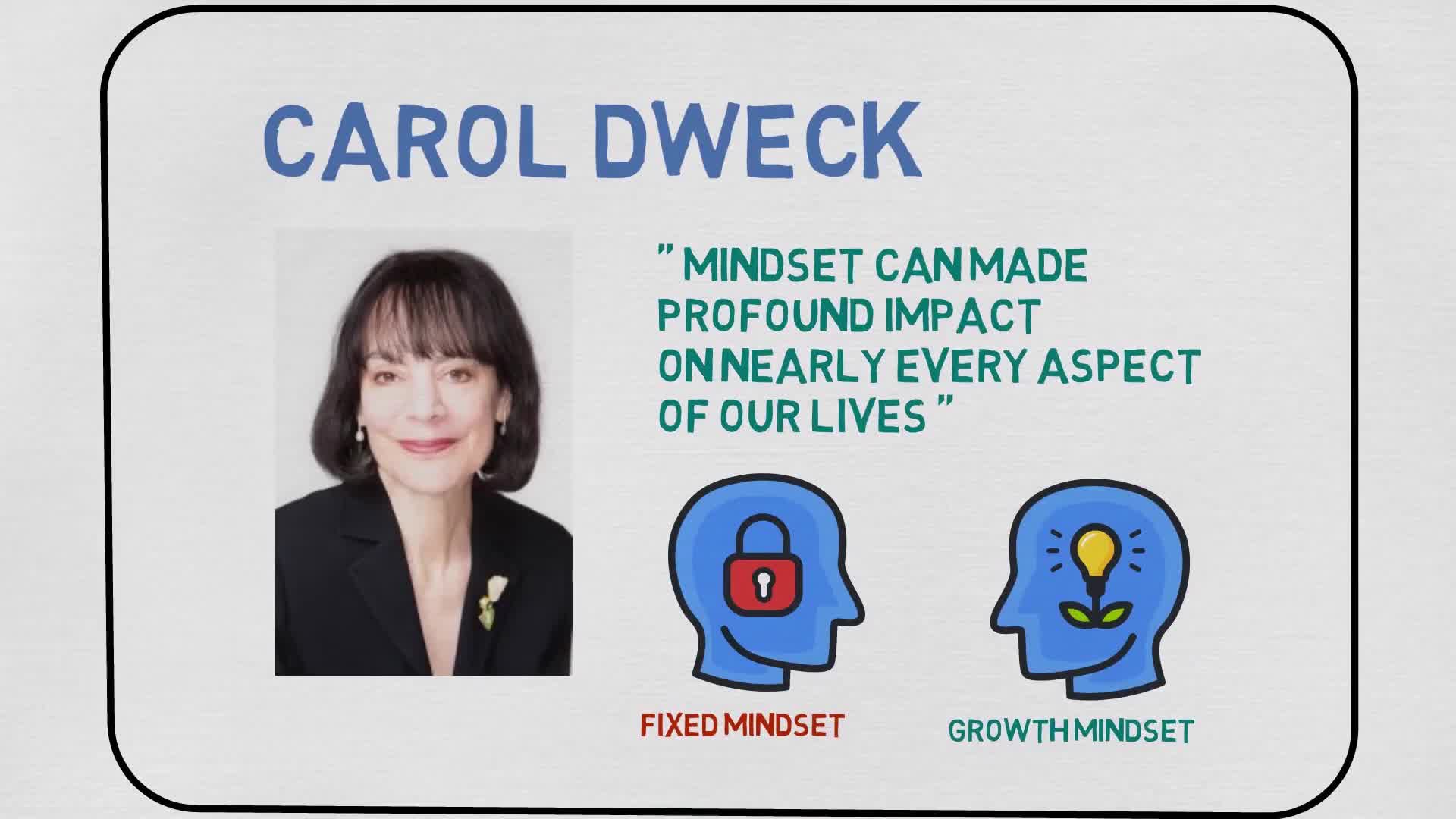 Growth Mindset - Part 1