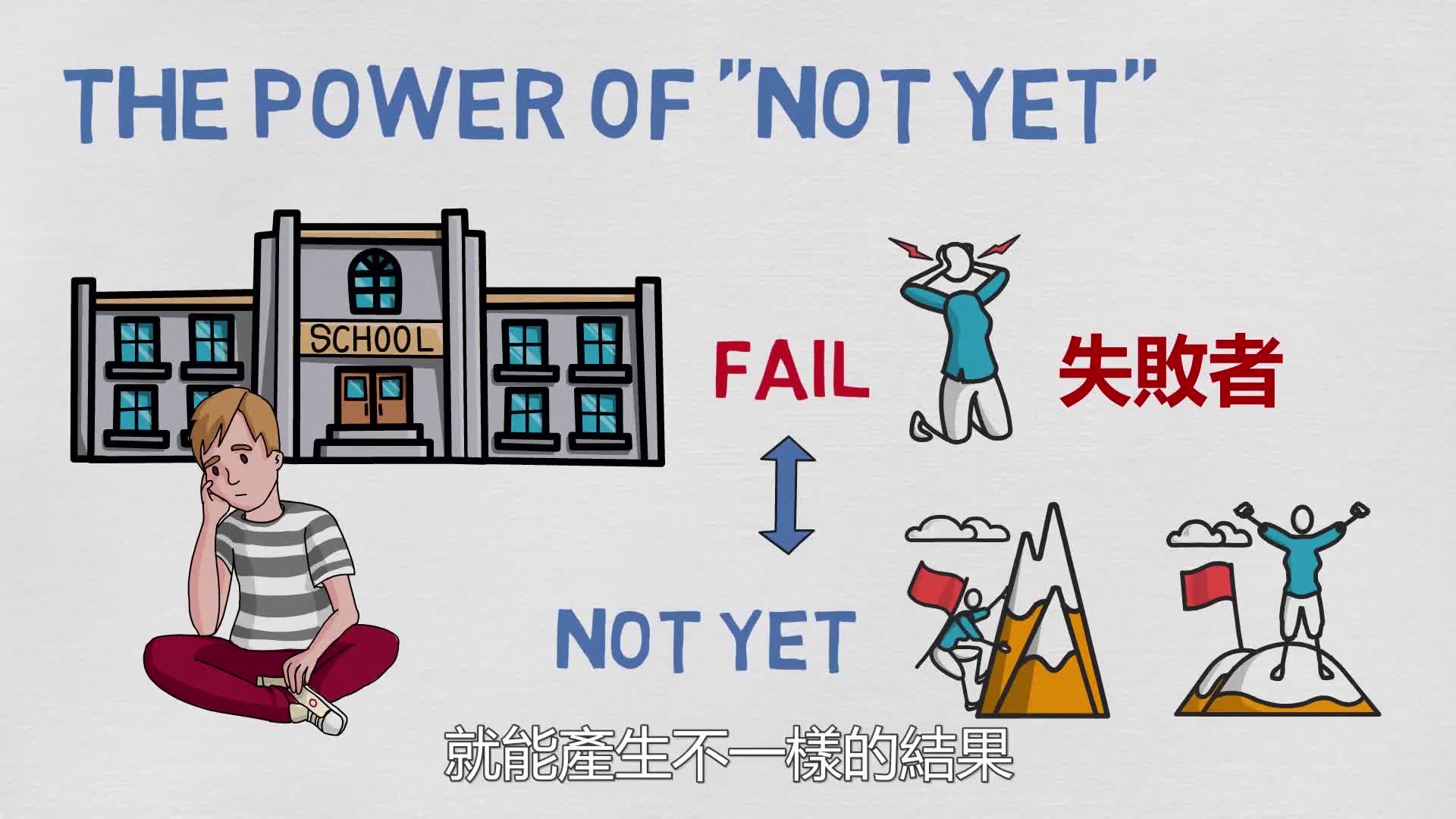 Growth Mindset - Part 3