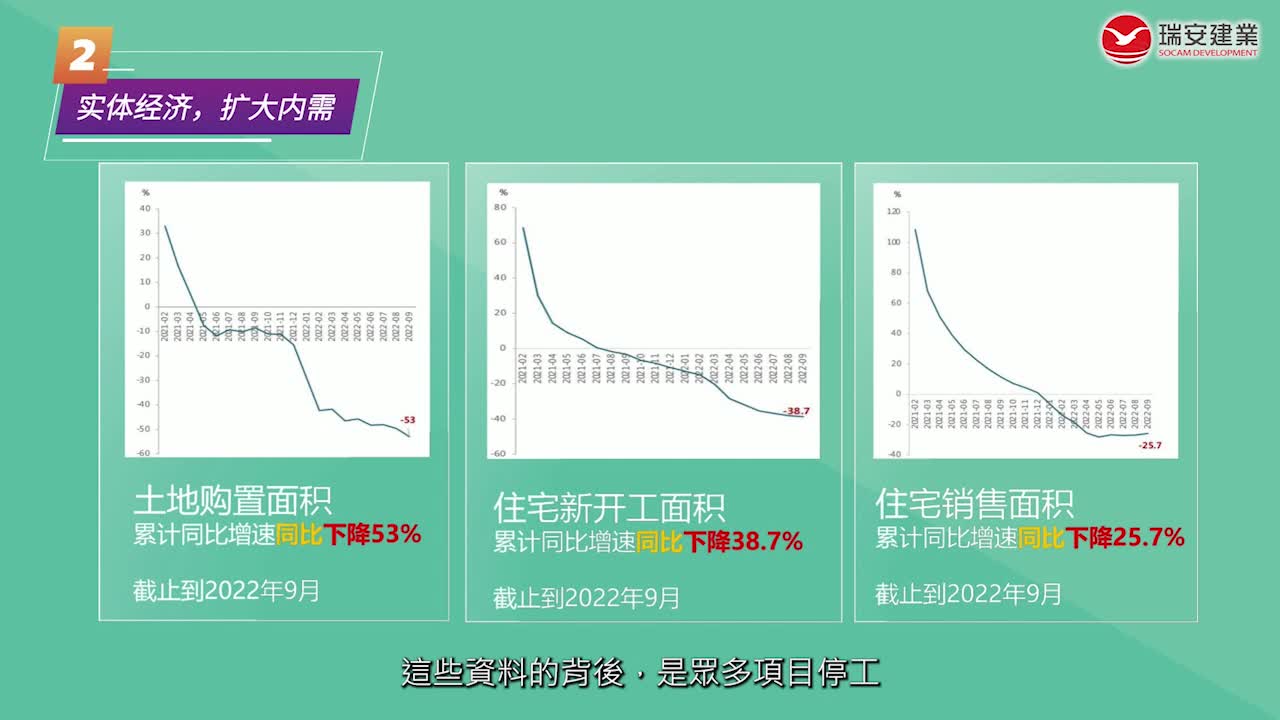 20大後，房地產行業趨勢 (繁體中文字幕)