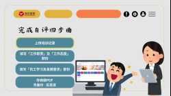 (SC) eAppraisal - Form B Self Evaluation